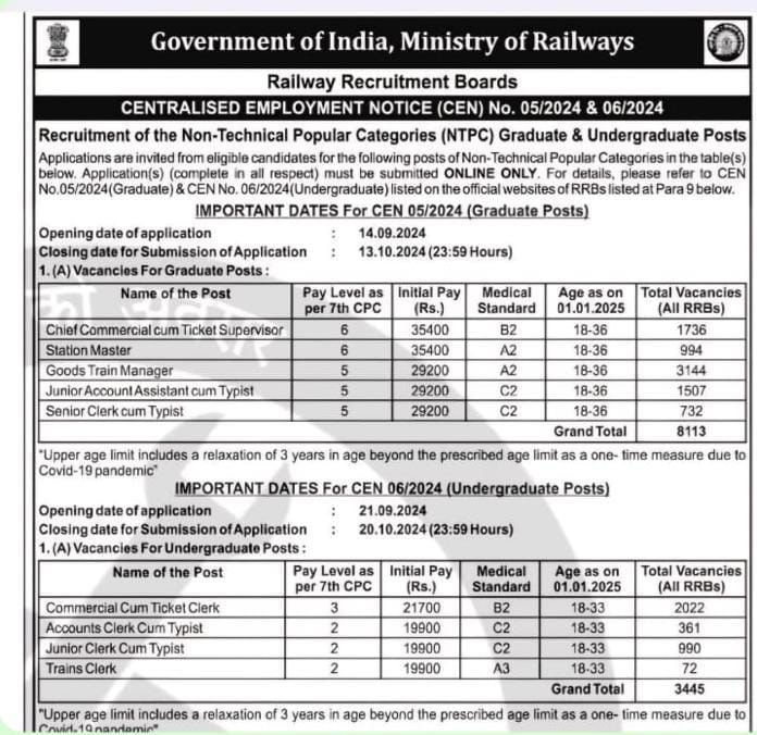 he Railway Board published the short RRB NTPC Notification 2024 on 2nd September 2024 in an employment newspaper, announcing 11,558 vacancies for Non-Technical Popular Categories (NTPC) in Indian Railways including various Graduation and Undergraduate posts.