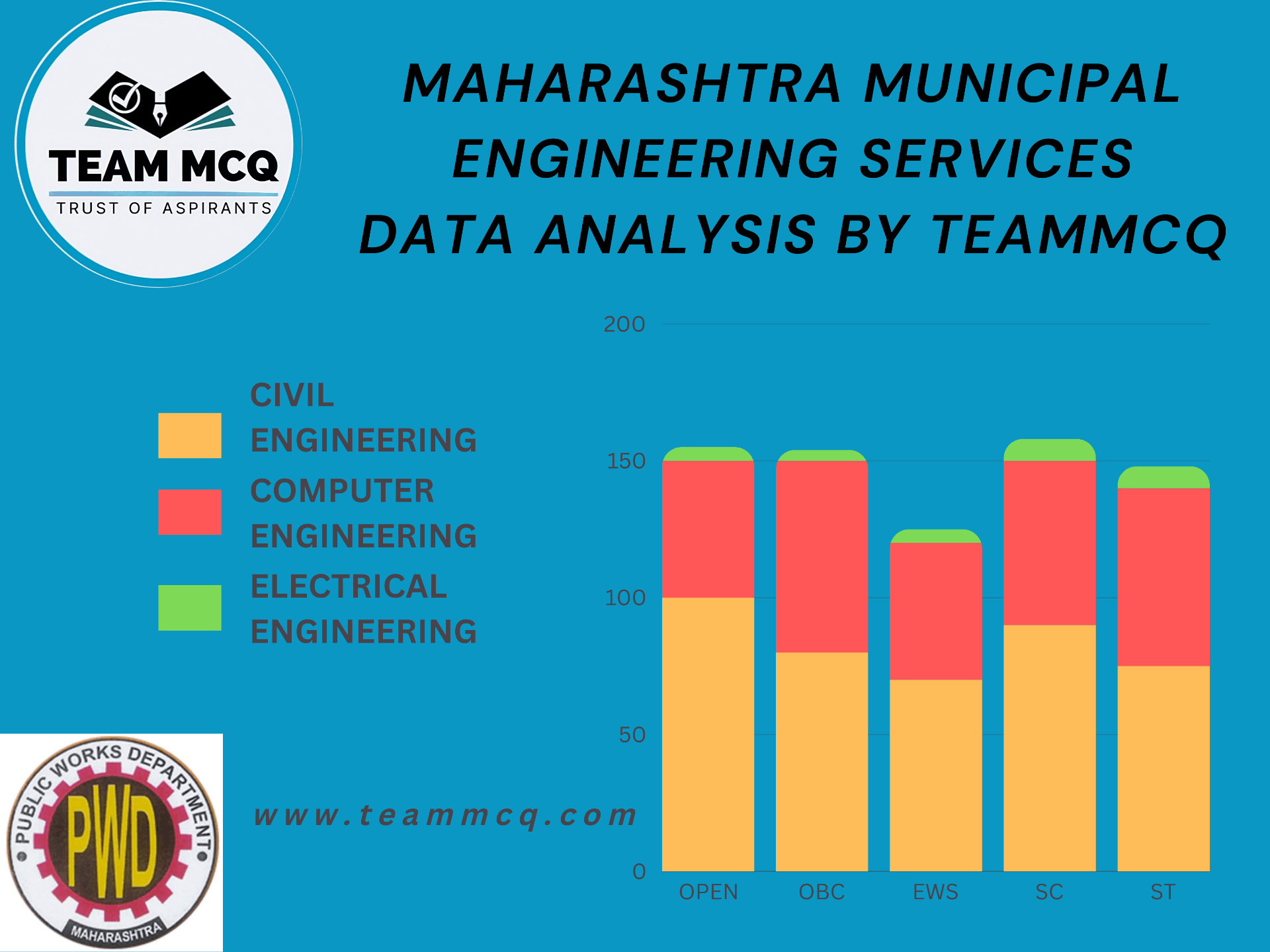 Maharashtra DATA ANALYSIS
