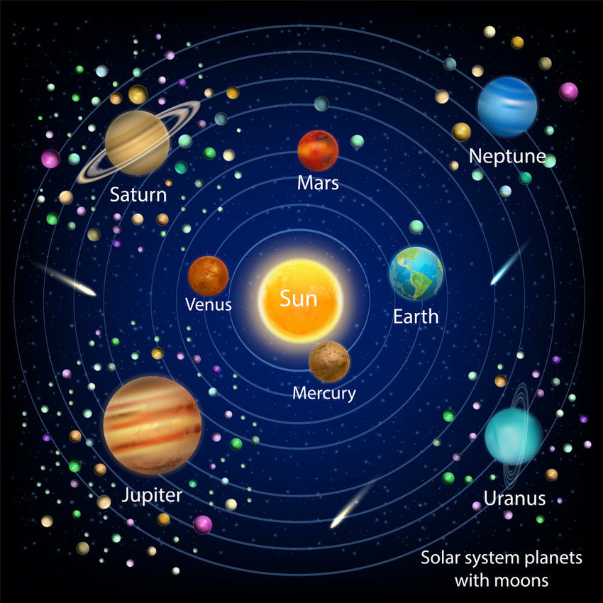 Solar System